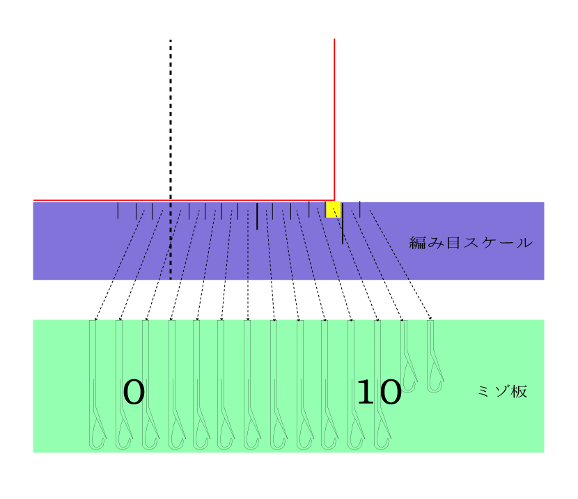 ブラザー家庭用編み機のニットリーダーの使い方を徹底解説 - ニッ 